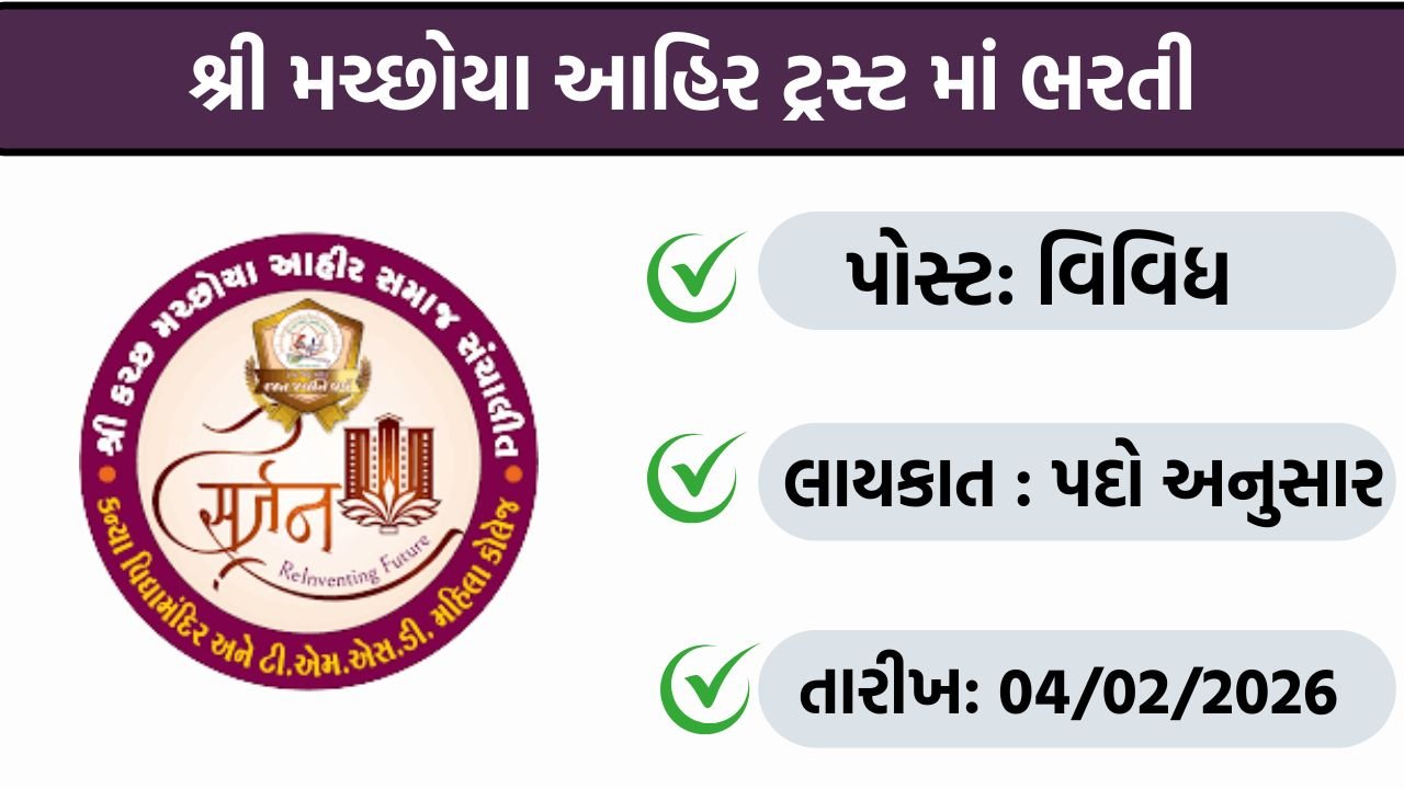 Dr. Subhash Mahila Ahir College Recruitment 2026